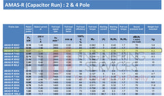 0.37kW (0.5hp) Single Phase Motor 2 Pole (3000RPM) 71 Frame