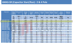 0.55kW (0.75hp) Single Phase Motor 2 Pole (3000RPM) 71 Frame