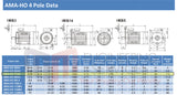 0.55kW (0.75hp) Three Phase Motor 4 Pole (1500RPM) 71 Frame (INCREASED OUTPUT)