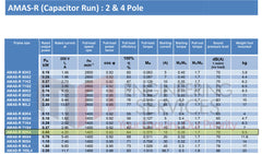 0.55kW (0.75hp) Single Phase Motor 4 Pole (1500RPM) 80 Frame