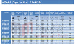 0.75kW (1.0hp) Single Phase Motor 4 Pole (1500RPM) 80 Frame
