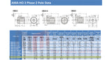 11.0kW Three Phase Motor 2 Pole (3000RPM) 132M Frame (INCREASED OUTPUT)