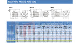 11.0kW Three Phase Motor 2 Pole (3000RPM) 132M Frame (INCREASED OUTPUT)