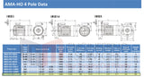 11.0kW Three Phase Motor 4 Pole (1500RPM) 132M Frame (INCREASED OUTPUT)