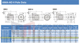 4.0kW (5.5hp) Three Phase Motor 4 Pole (1500RPM) 100 Frame (INCREASED OUTPUT)