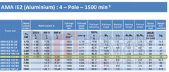 4.0kW (5.5hp) Three Phase Motor 4 Pole (1500RPM) 112 Frame