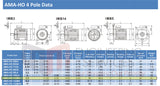 5.5kW Three Phase Motor 4 Pole (1500RPM) 112 Frame (INCREASED OUTPUT)