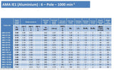 0.37kW (0.5hp) Three Phase Motor 6 Pole (1000 RPM) 80 Frame