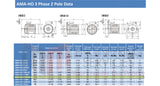 7.5kW Three Phase Motor 2 Pole (3000RPM) 112 Frame (INCREASED OUTPUT)