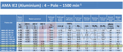 7.5kW Three Phase Motor 4 Pole (1500RPM) 132M Frame