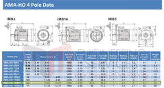 9.2kW Three Phase Motor 4 Pole (1500RPM) 132M Frame (INCREASED OUTPUT)
