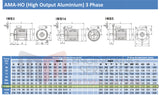 7.5kW Three Phase Motor 2 Pole (3000RPM) 112 Frame (INCREASED OUTPUT)