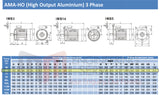 0.25kW (0.33hp) Three Phase Motor 4 Pole (1500RPM) 63 Frame (INCREASED OUTPUT)
