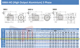 1.1kW (1.5hp) Three Phase Motor 4 Pole (1500RPM) 80 Frame (INCREASED OUTPUT)