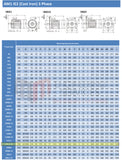 200.0kW Three Phase Motor 4 Pole (1500RPM) 315L Frame