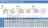 0.18kW (0.25hp) Single Phase Motor 2 Pole (3000RPM) 63 Frame