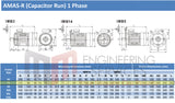 0.55kW (0.75hp) Single Phase Motor 2 Pole (3000RPM) 71 Frame