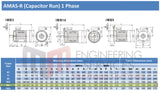 1.5kW (2.0hp) Single Phase Motor 4 Pole (1500RPM) 90L Frame